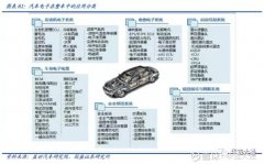 建立自主产业政策体系