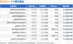 该股最近90天内共有6家机构给出评级