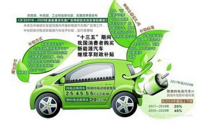 与当前汽车行业“纯电引领