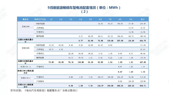 目前在湖北建有武汉、孝感、宜昌、襄阳四大基地