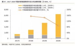 2025年全球锂离子电池电解液出货量同比增长44.