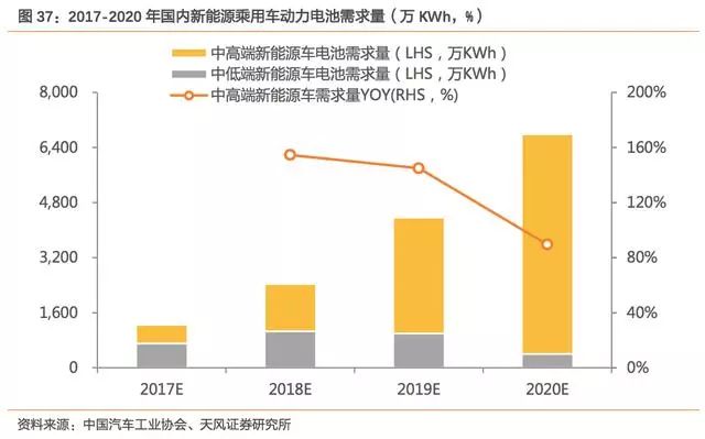 2025年全球锂离子电池电解液出货量同比增长44.5%达到240.2万吨