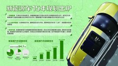 随着相关政策的细化、落实